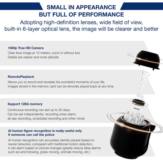 24/7 Security Sentinel: Defying Darkness and Weather, Professional Protection for Your Home.