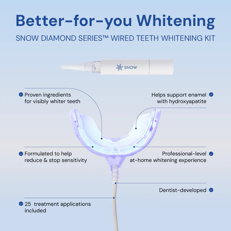 Radiant Renewal Teeth Whitening Kit | Nano Optical Brightening Technology | Coffee & Tobacco Stain Eraser